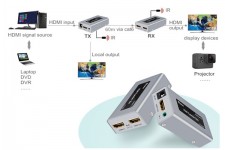 Bộ khuếch đại HDMI qua Lan 60m Dtech DT-7053