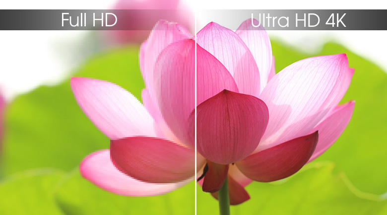 Độ phân giải Ultra HD 4K rõ nét gấp 4 lần tivi Full HD thông thường